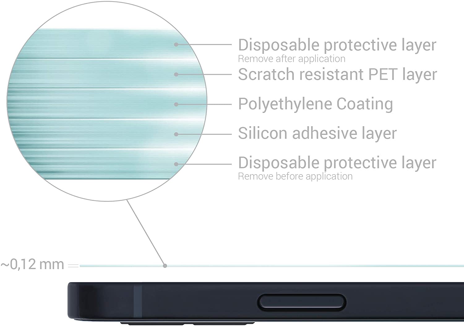 KW iPhone 12 Pro Max - Τρεις Μεμβράνες Προστασίας Οθόνης - Διάφανες - 53819.1