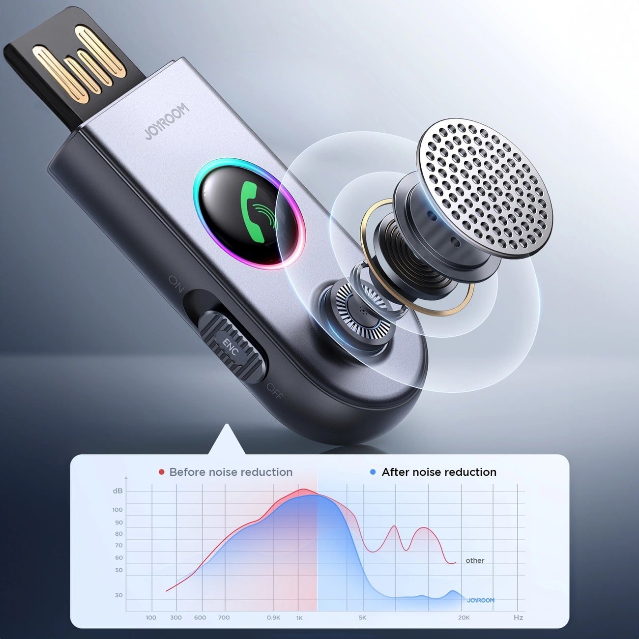 Joyroom JR - CB6 Bluetooth AUX Receiver για Αναπαραγωγή Μουσικής / Κλήσεις στο Αυτοκίνητο - Grey