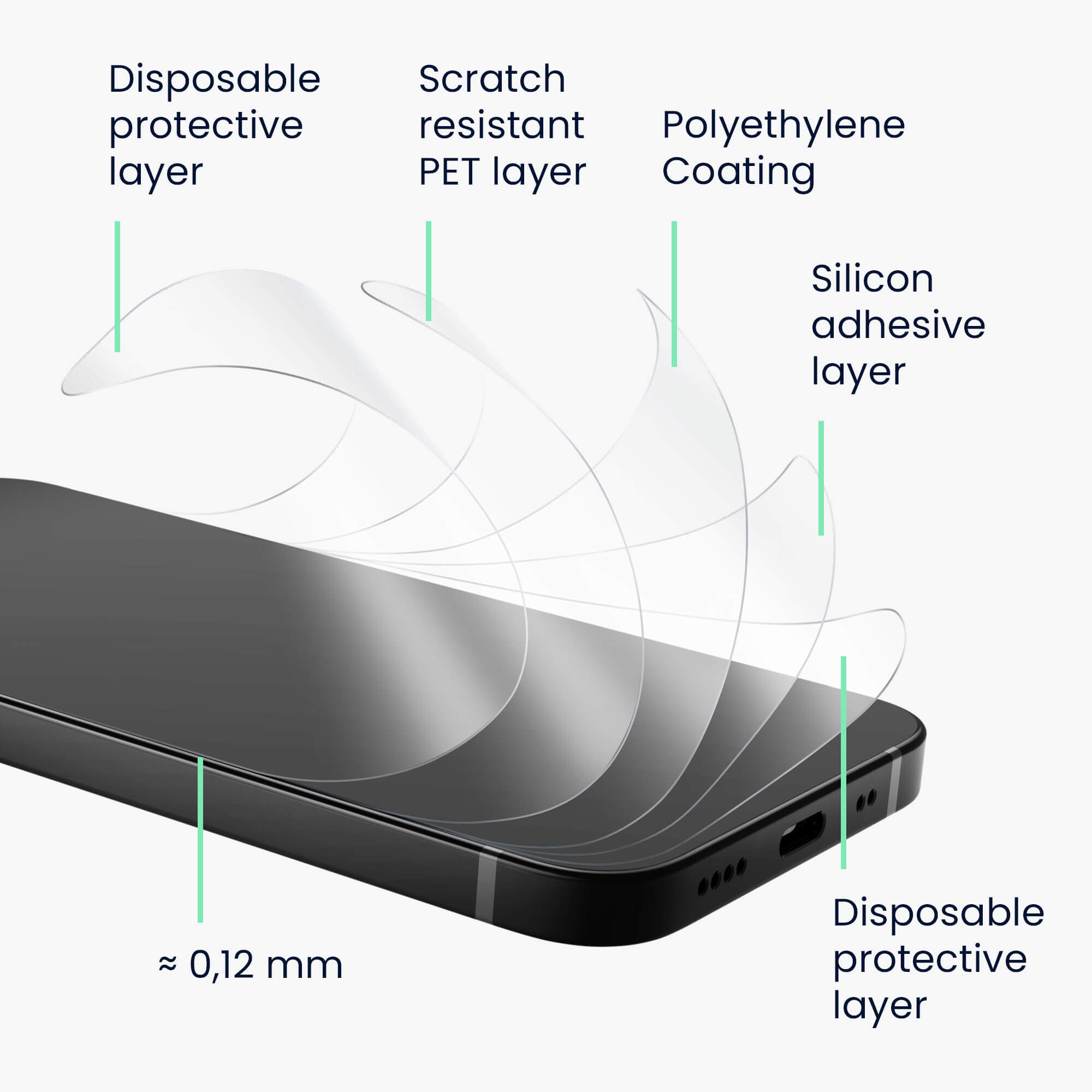 KW Samsung Galaxy A54 5G - 3 Μεμβράνες Προστασίας Οθόνης - Διάφανες - 60801.1