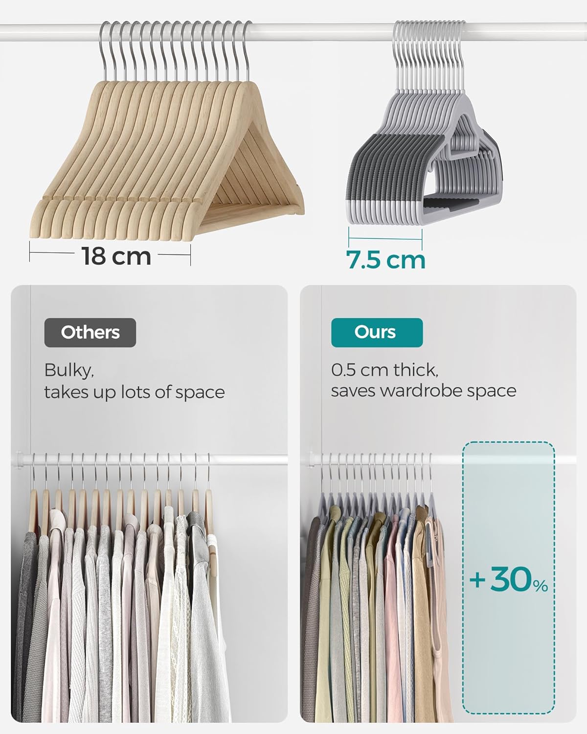 Songmics Σετ με 50 Πλαστικές Αντιολισθητικές Κρεμάστρες Ρούχων - Light Grey / Dark Grey - CRP20G50