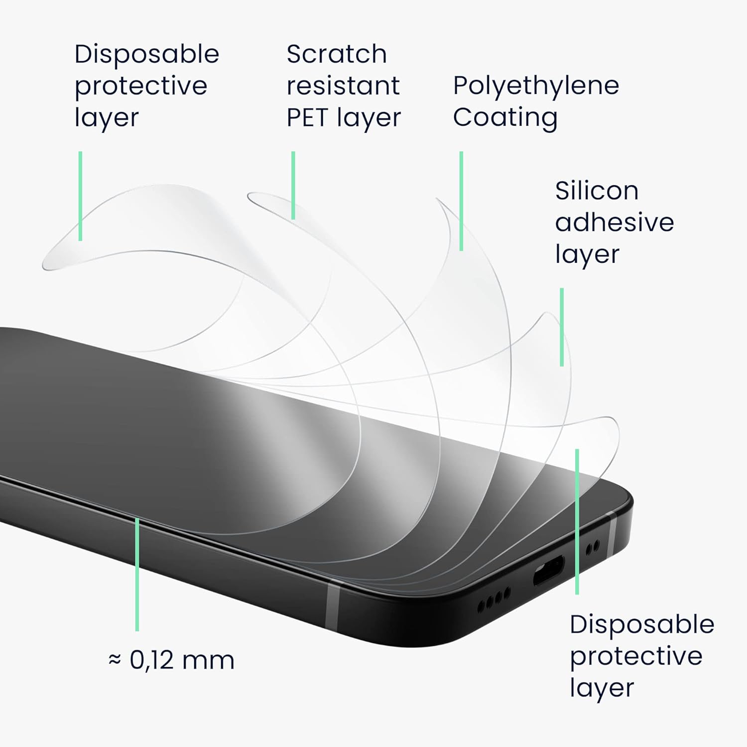 KW iPhone 15 Pro - Τρεις Μεμβράνες Προστασίας Οθόνης - Διάφανες - 62023.1