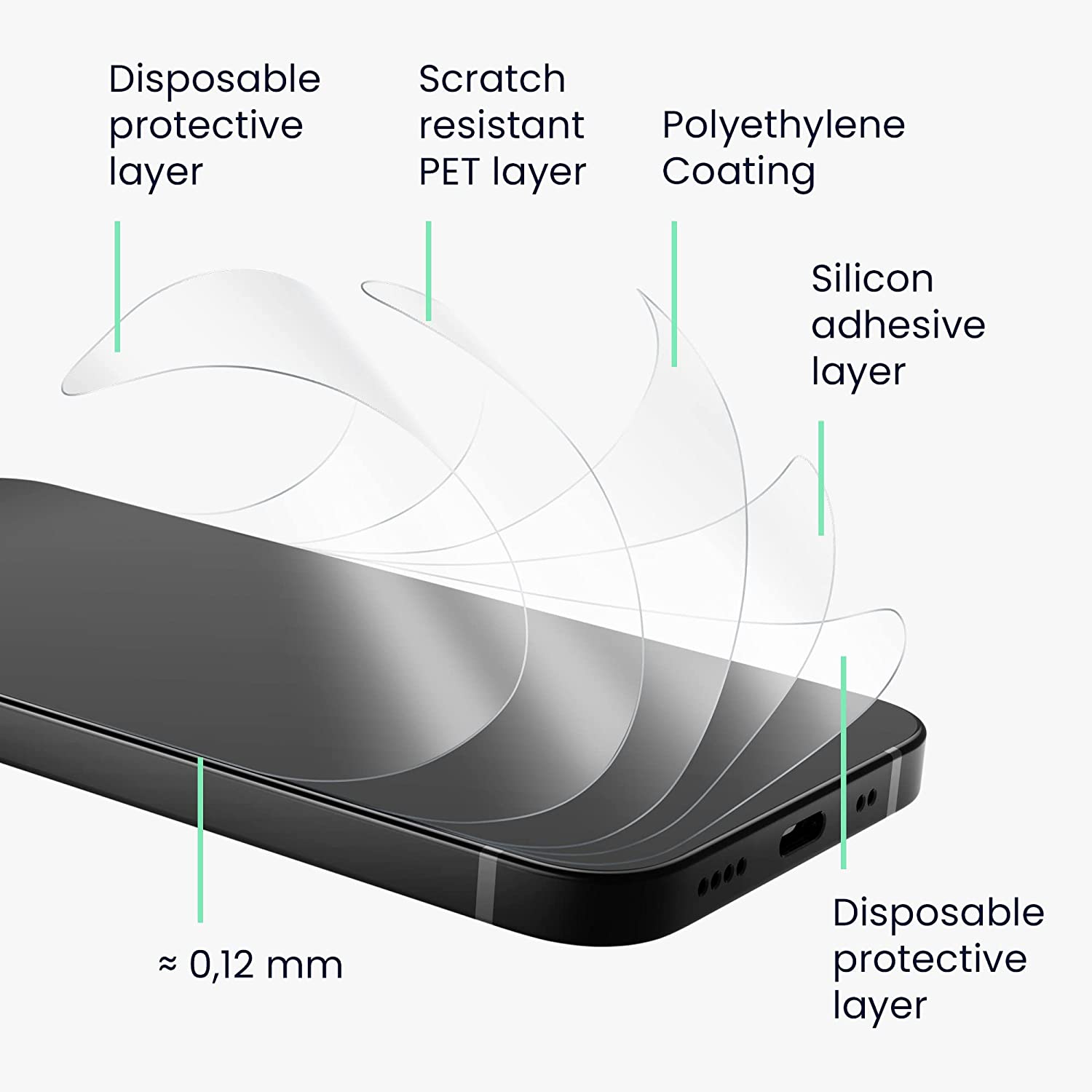 KW iPhone 14 Plus - Τρεις Μεμβράνες Προστασίας Back Cover - Διάφανες - 59222.5