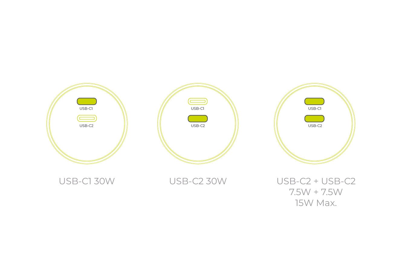 Mobile Origin Φορτιστής Γρήγορης Φόρτισης 30W GaN με 2 Θύρες Type - C - PW33 - Black