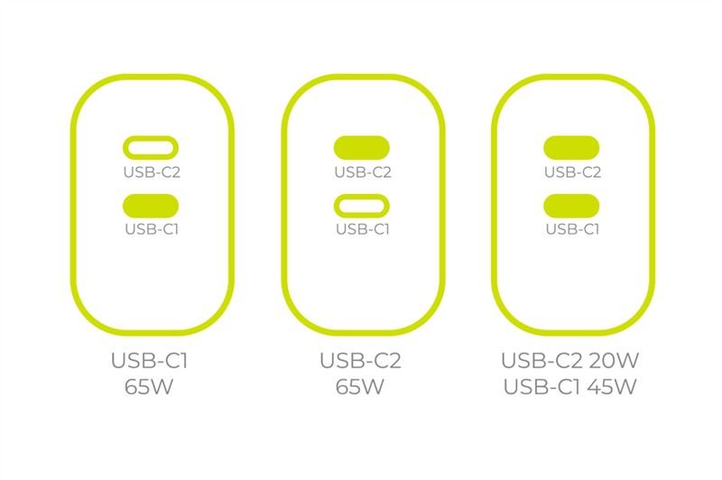 Mobile Origin - Οικιακός Φορτιστής Γρήγορης Φόρτισης GaN 65W με 2 Θύρες Type - C - MO19 - White