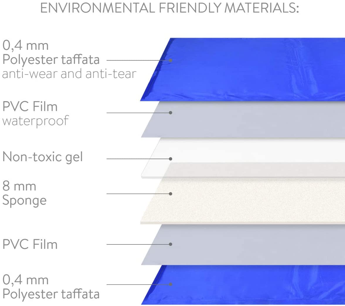 Navaris Pet Cooling Mat - Στρώμα Ψύξης για Κατοικίδια - Blue - 51183.01