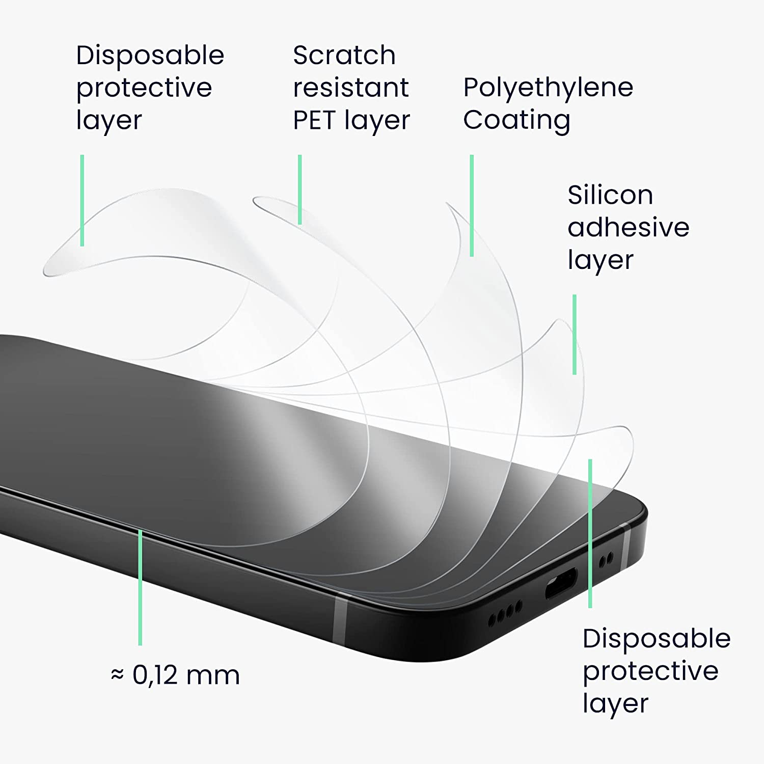 KW Xiaomi Redmi Note 12 4G / Redmi Note 12 5G - Τρεις Μεμβράνες Προστασίας Οθόνης - Διάφανες - 60730.1
