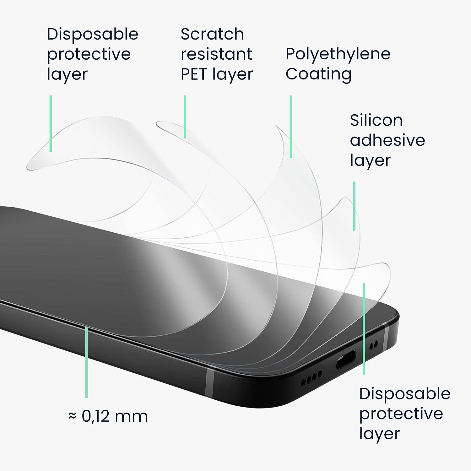 KW iPhone 16 Pro Max - Σετ με 3 Μεμβράνες Προστασίας Οθόνης - Διάφανες