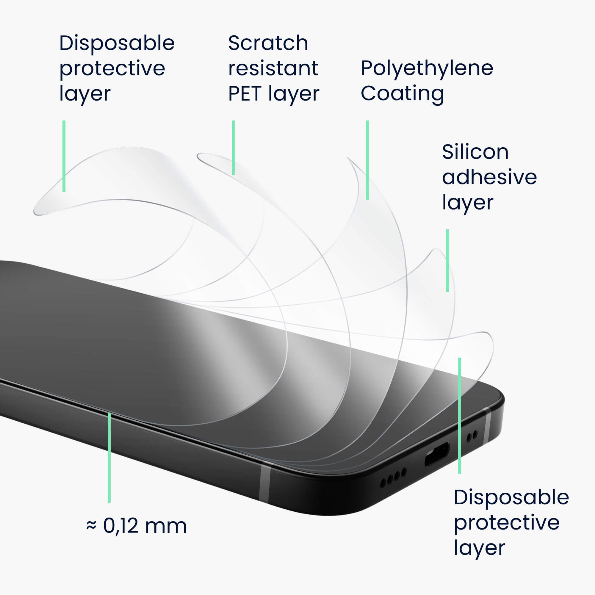 KW Xiaomi Redmi Note 11 / Redmi Note 11S - Τρεις Μεμβράνες Προστασίας Οθόνης - Διάφανες - 57943.2
