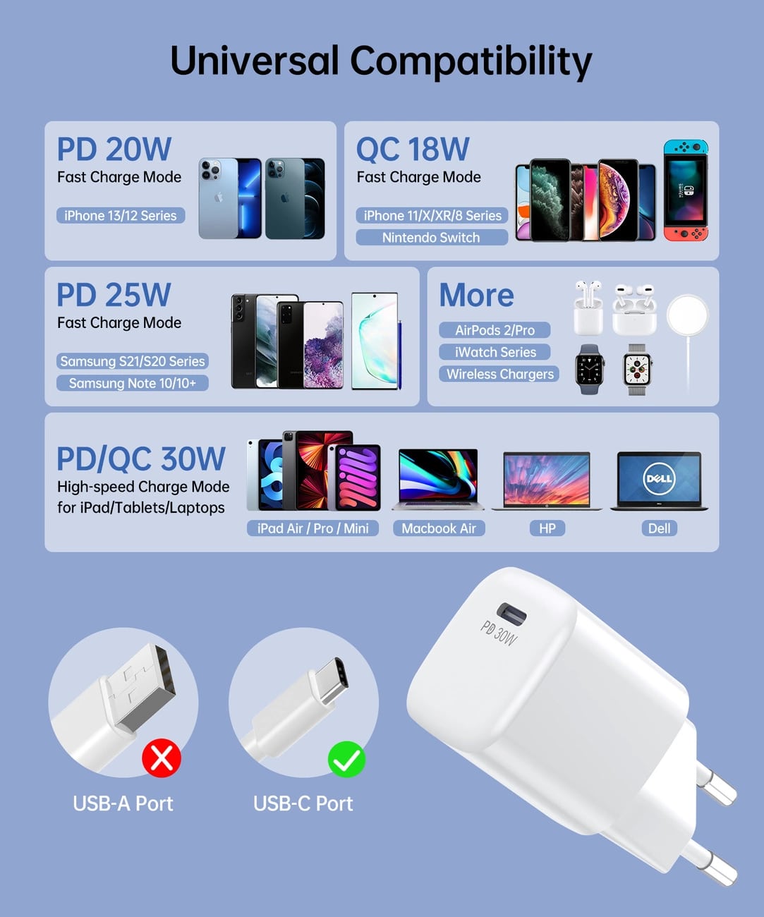 Choetech GaN PD 30W Οικιακός Φορτιστής Γρήγορης Φόρτισης με Θύρα Type - C - White - PD5007