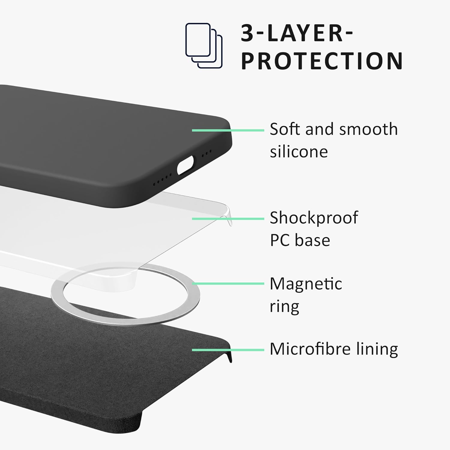 Kalibri iPhone 15 Pro Θήκη Σιλικόνης με MagSafe και 2 Αντιχαρακτικά Γυαλιά Οθόνης - Bright Yellow