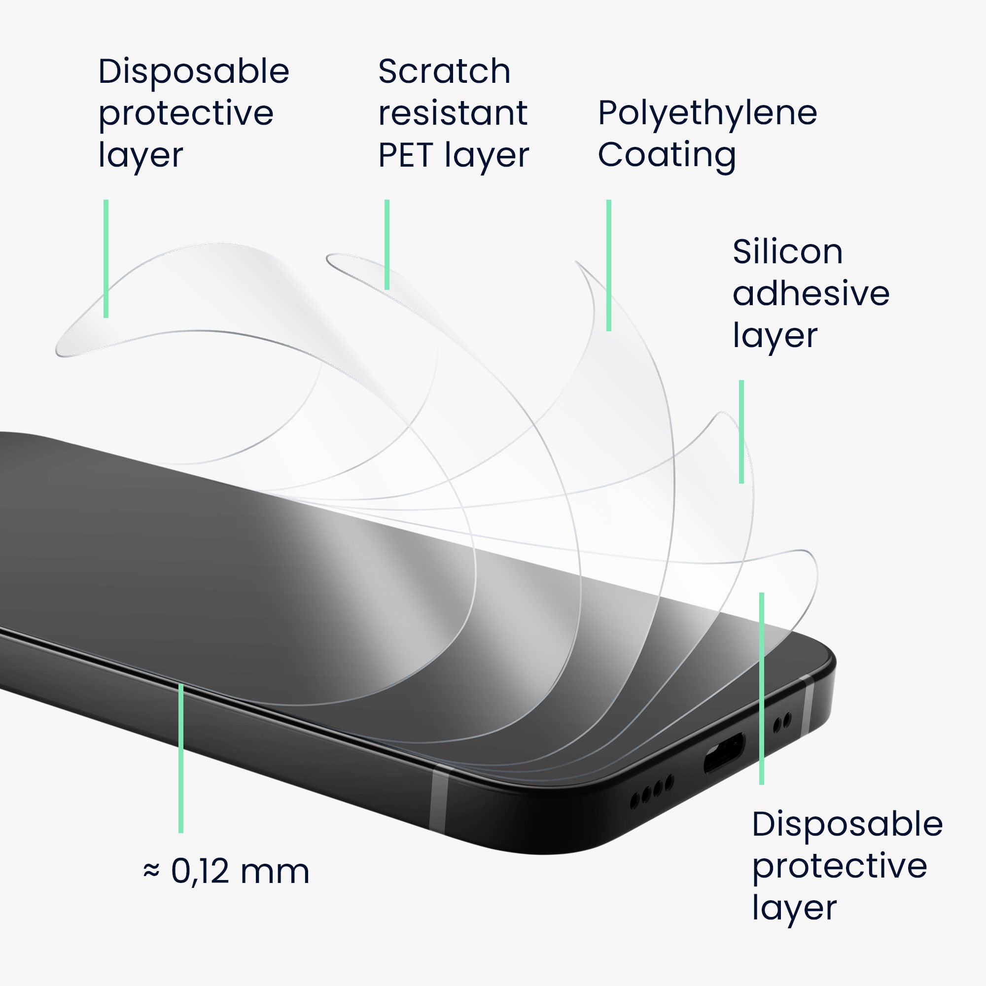 KW Samsung Galaxy A35 5G - Σετ με 3 Μεμβράνες Προστασίας Οθόνης - Διάφανες