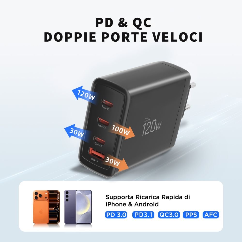 Tech - Protect Οικιακός Φορτιστής Γρήγορης Φόρτισης με 3 Θύρες Type - C και 1 Θύρα USB PD 120W QC3.0 - NC120W - GAN - Black