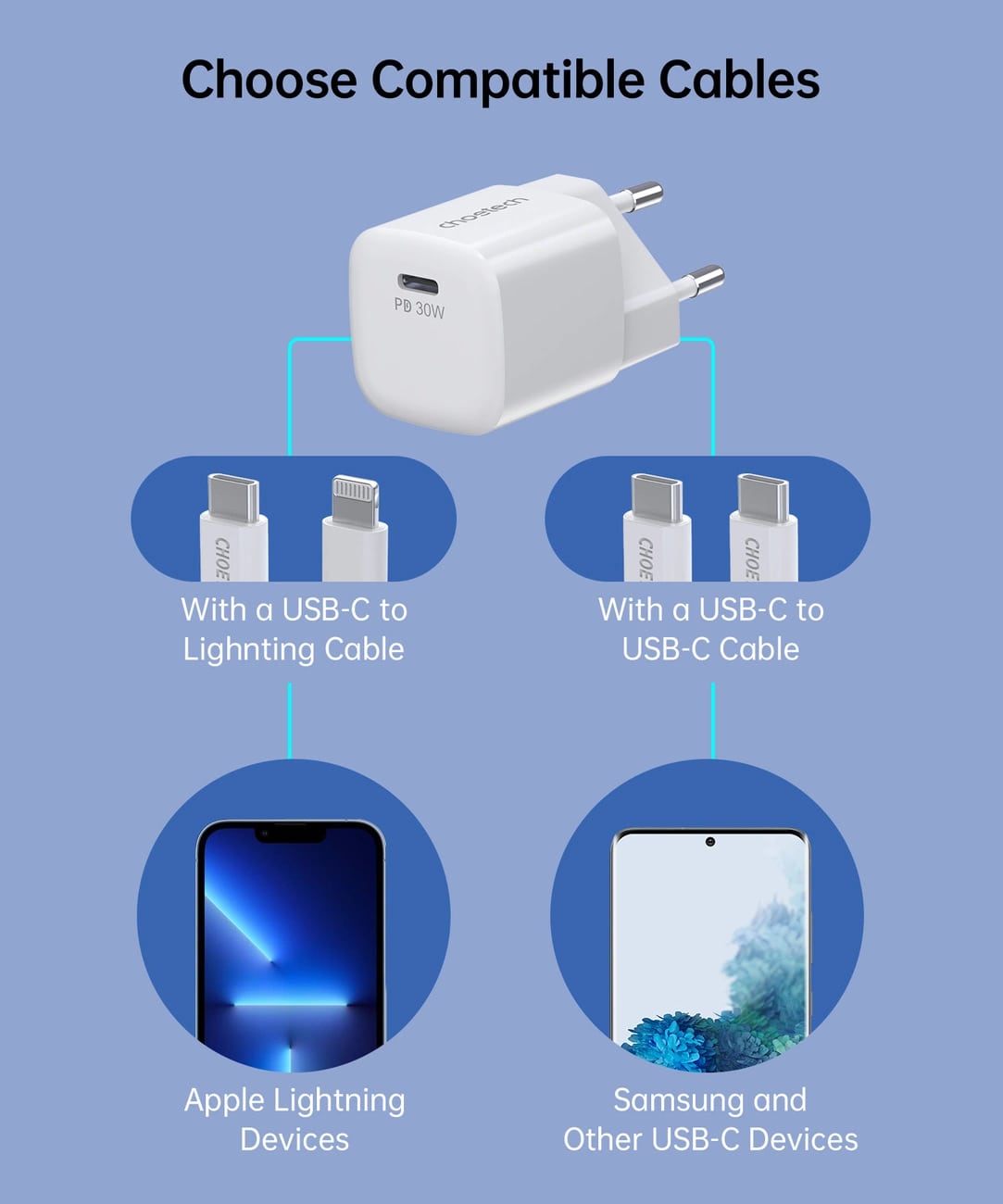 Choetech GaN PD 30W Οικιακός Φορτιστής Γρήγορης Φόρτισης με Θύρα Type - C - White - PD5007