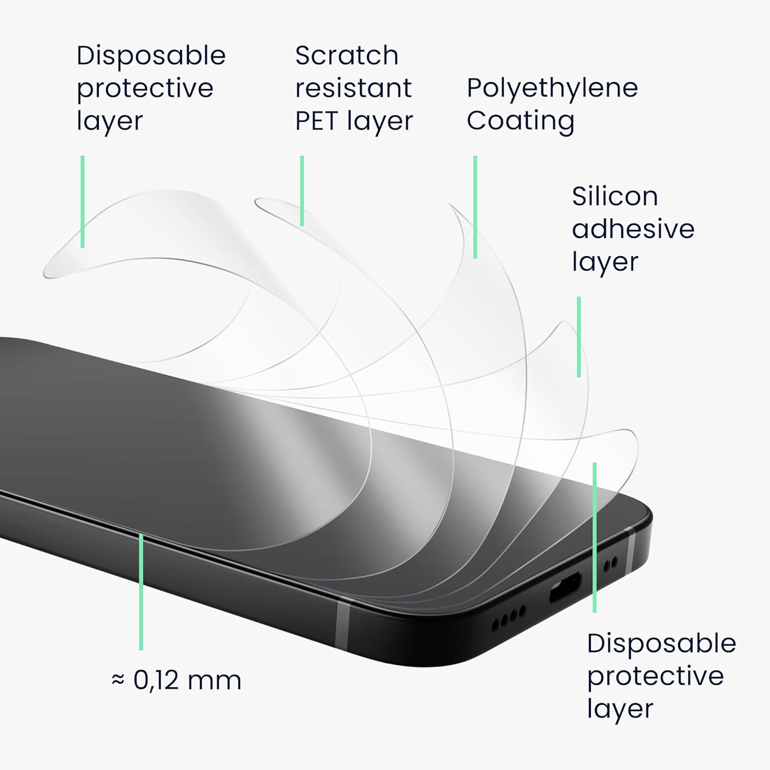 KW Samsung Galaxy S24 - Σετ με 3 Μεμβράνες Προστασίας Οθόνης - Διάφανες